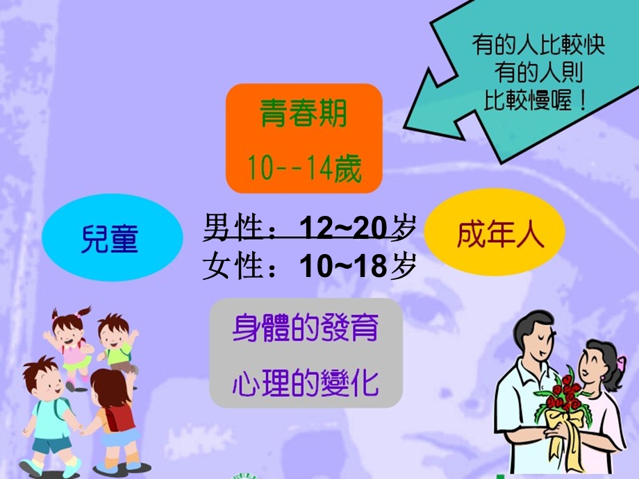 小学高年级男生青春期教育课件.ppt_第2页