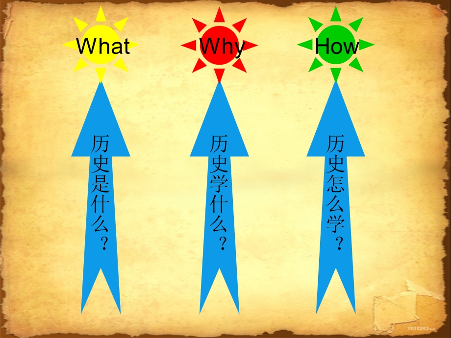 新人教版初一上学期历史开学第一课课件.ppt_第2页