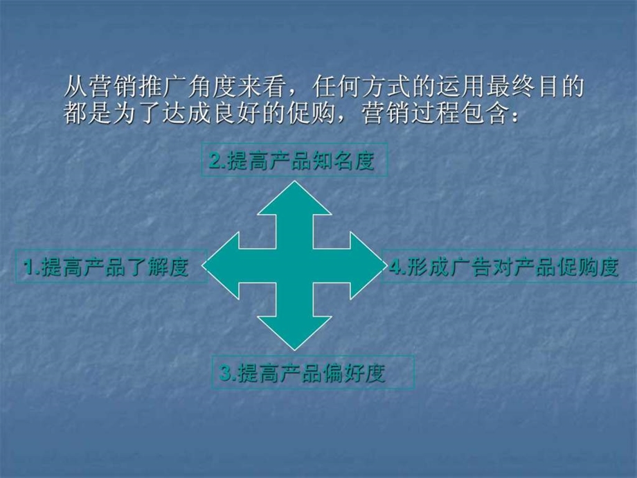 房地产广告媒体选择分析课件.ppt_第2页