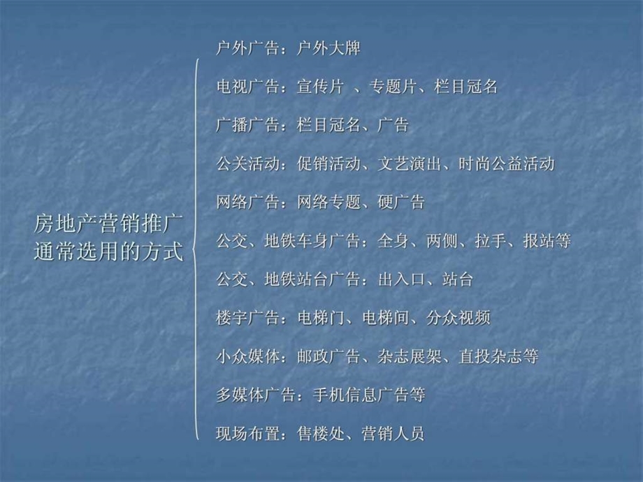 房地产广告媒体选择分析课件.ppt_第3页