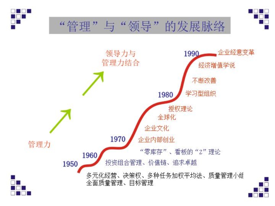 提升领导力经典实用ppt课件一套帮你掌握团队领导精髓的工具.ppt_第2页