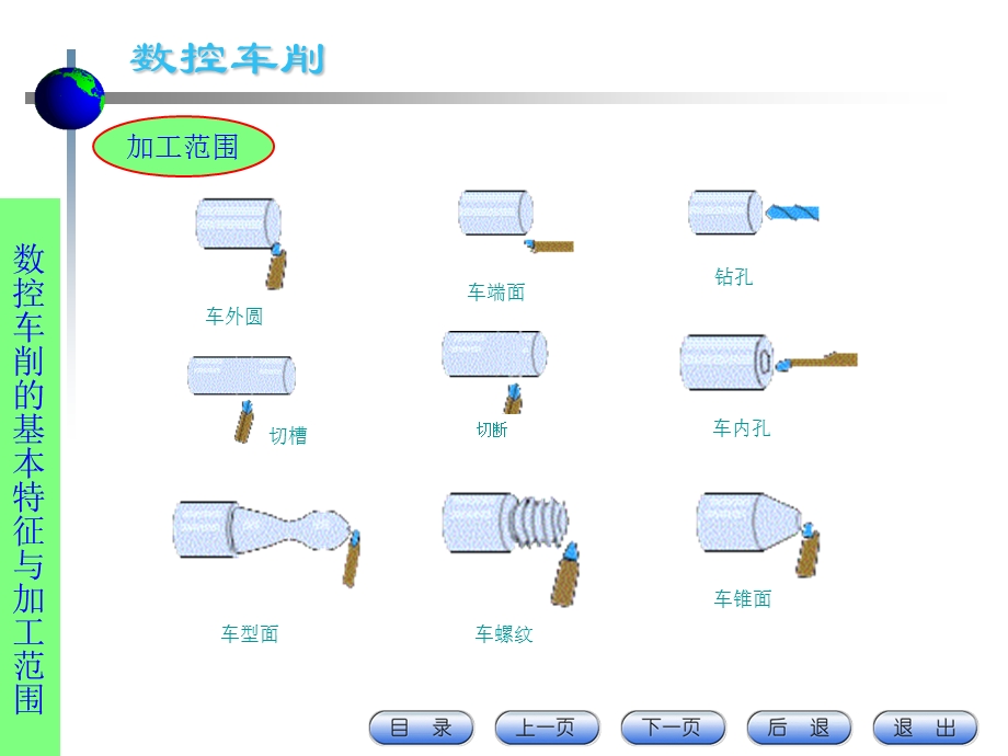 数控车削ppt课件.ppt_第2页