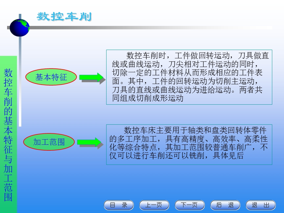 数控车削ppt课件.ppt_第3页