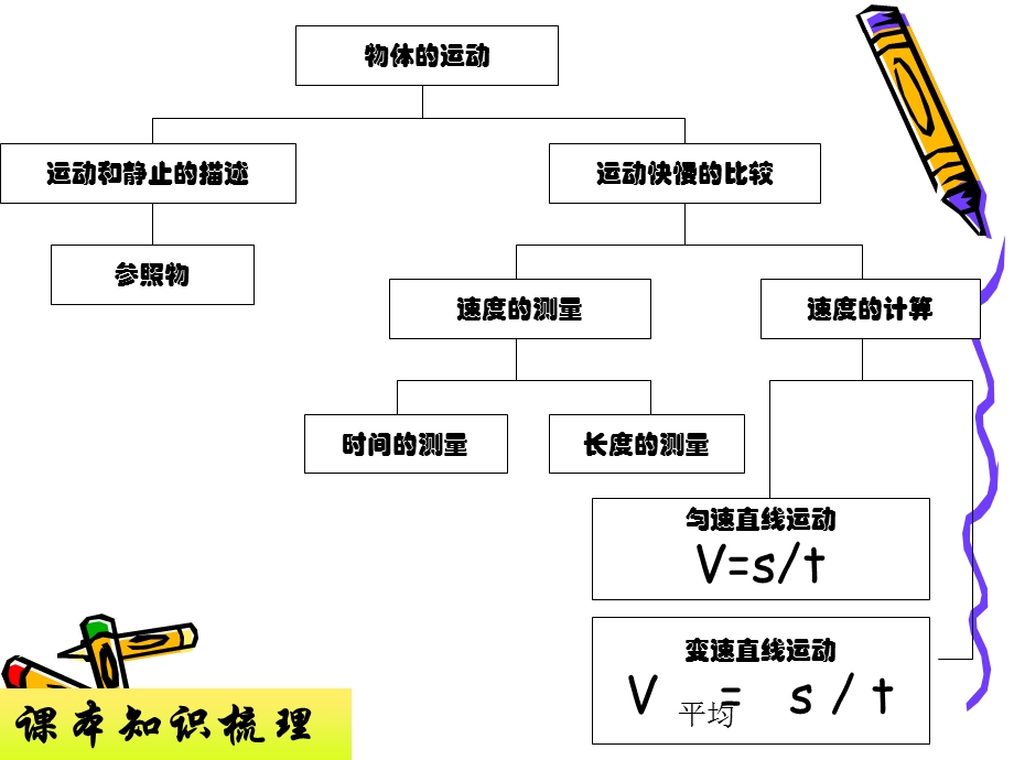 机械运动复习课课件.ppt_第2页