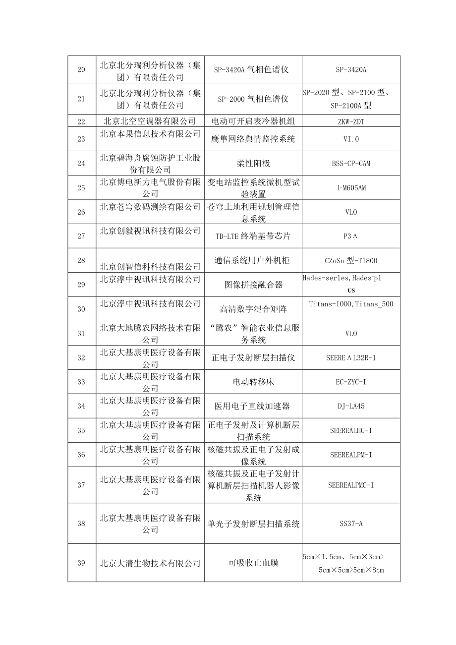 第二批中关村国家自主创新示范区新技术新产品目录.docx_第2页