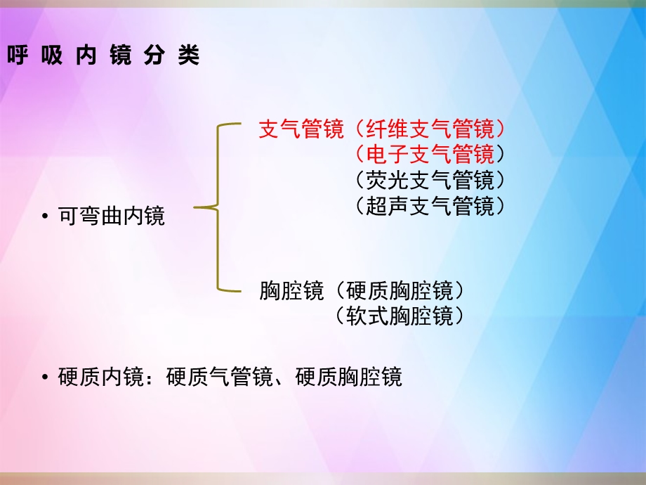 支气管镜培训ppt课件.ppt_第2页