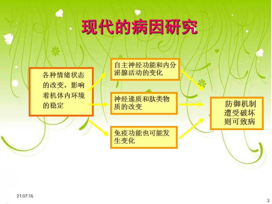 心理因素相关的生理障碍课件.ppt_第2页