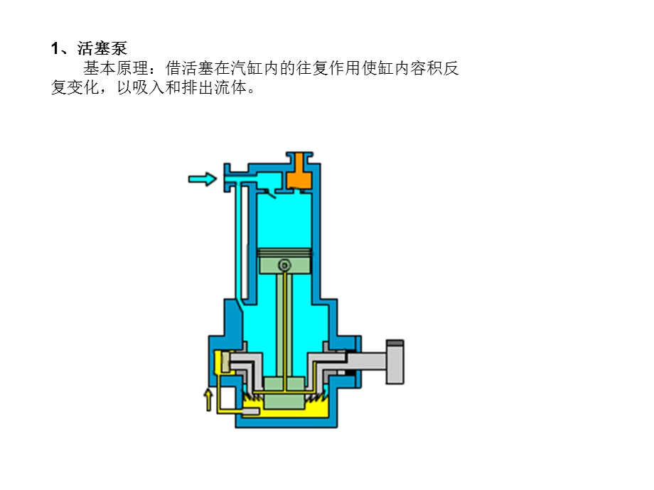 泵结构和工作原理动图1全解课件.pptx_第2页