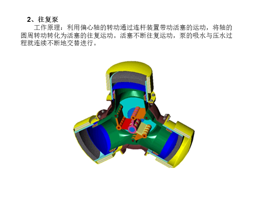 泵结构和工作原理动图1全解课件.pptx_第3页