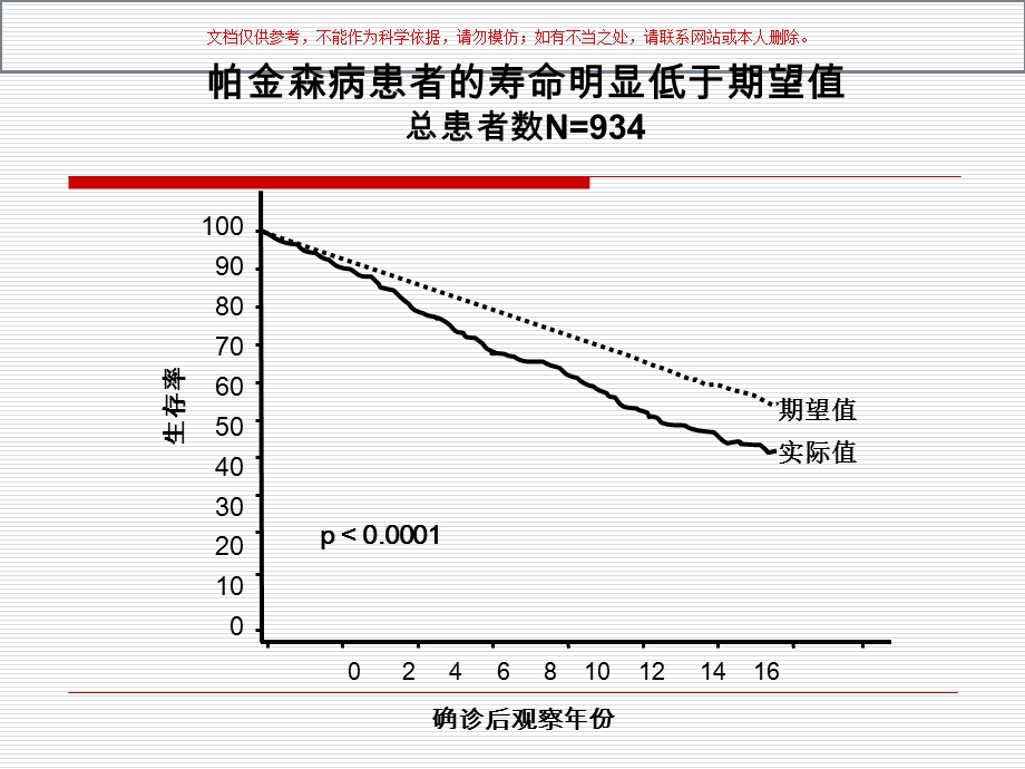 帕金森病治疗ppt课件.ppt_第3页