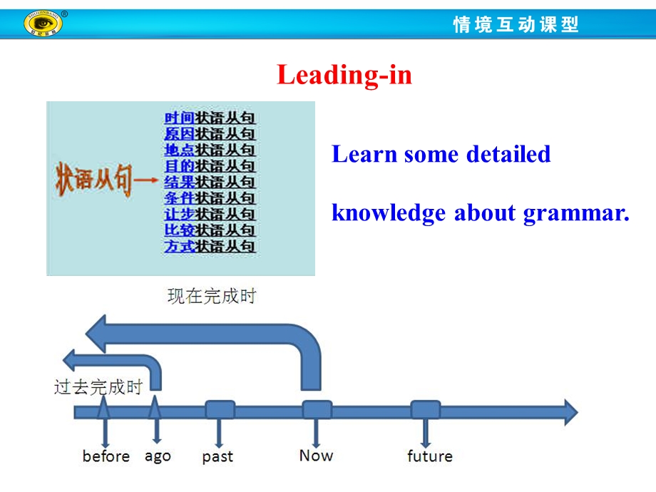 时间状语从句与现在完成时课件.ppt_第3页