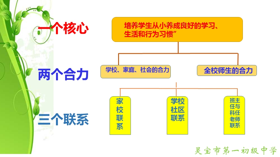 教育就是培养好习惯课件.pptx_第2页