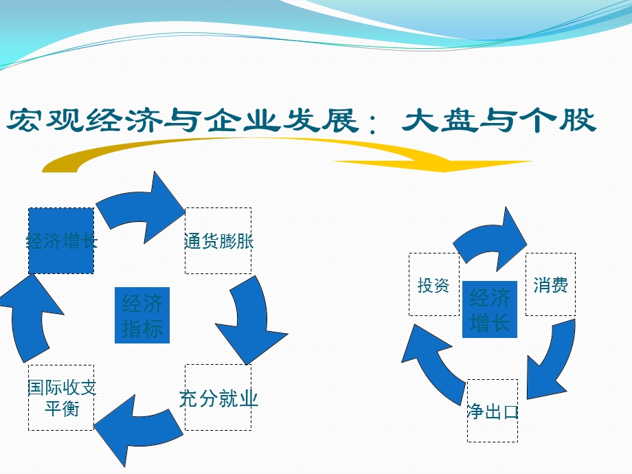 当前经济形势与企业发展 课件.ppt_第2页