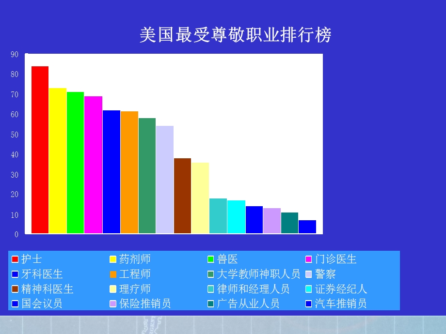 护理学现状分析课件.ppt_第3页