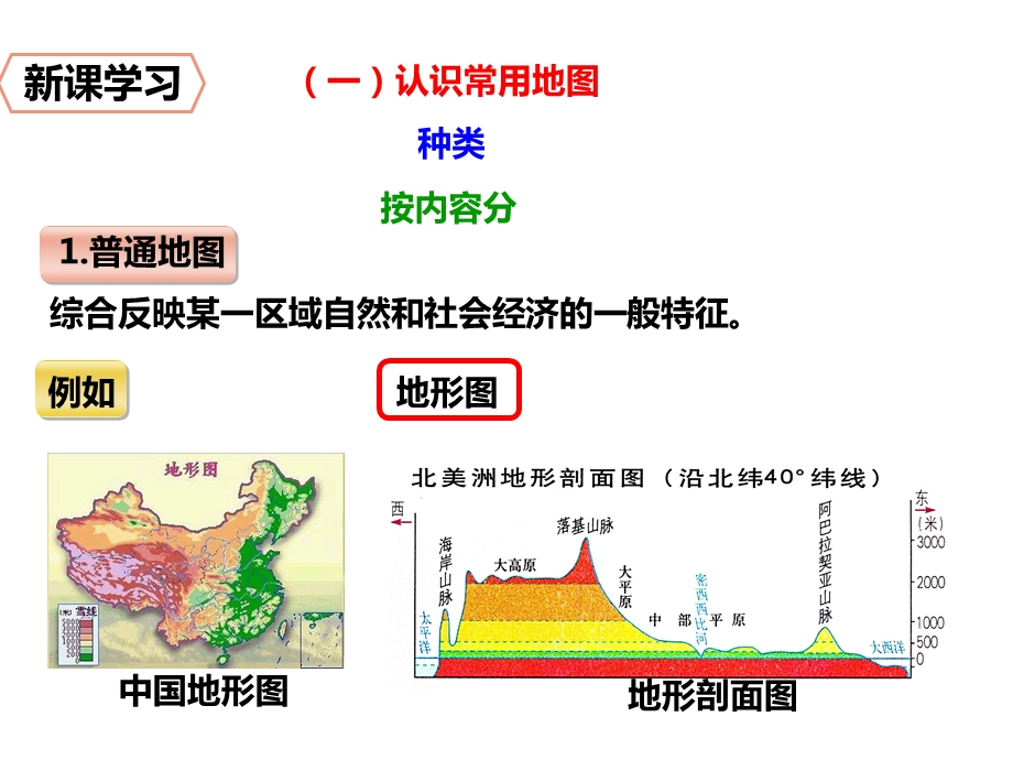 新编文档星球版七年级上册地理23教学ppt课件《地图的应用》.ppt_第3页