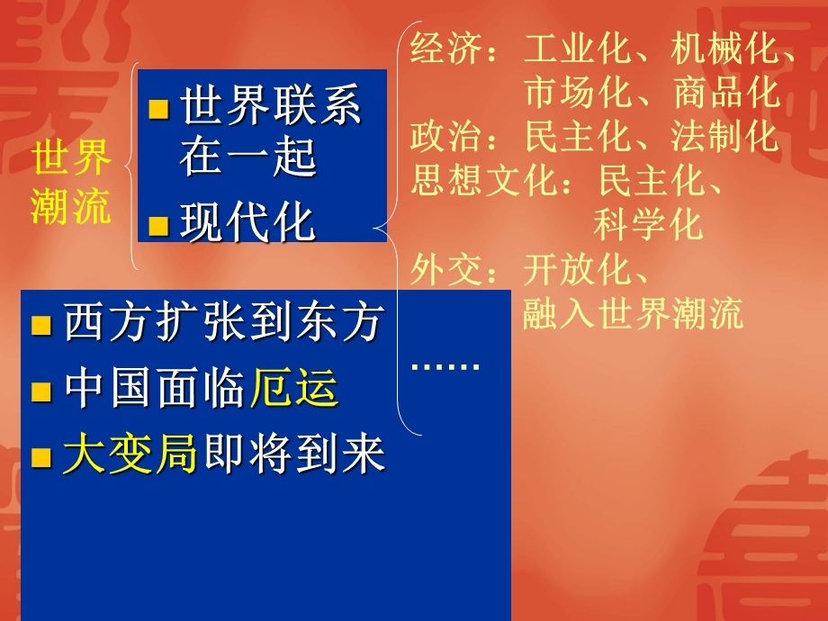 必修一《鸦片战争》课件.ppt_第3页