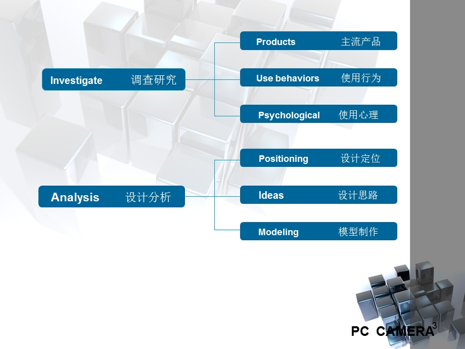 摄像头设计课件.ppt_第3页