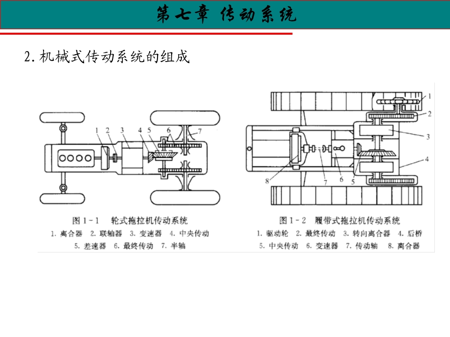 汽车构造传动系统课件.pptx_第2页