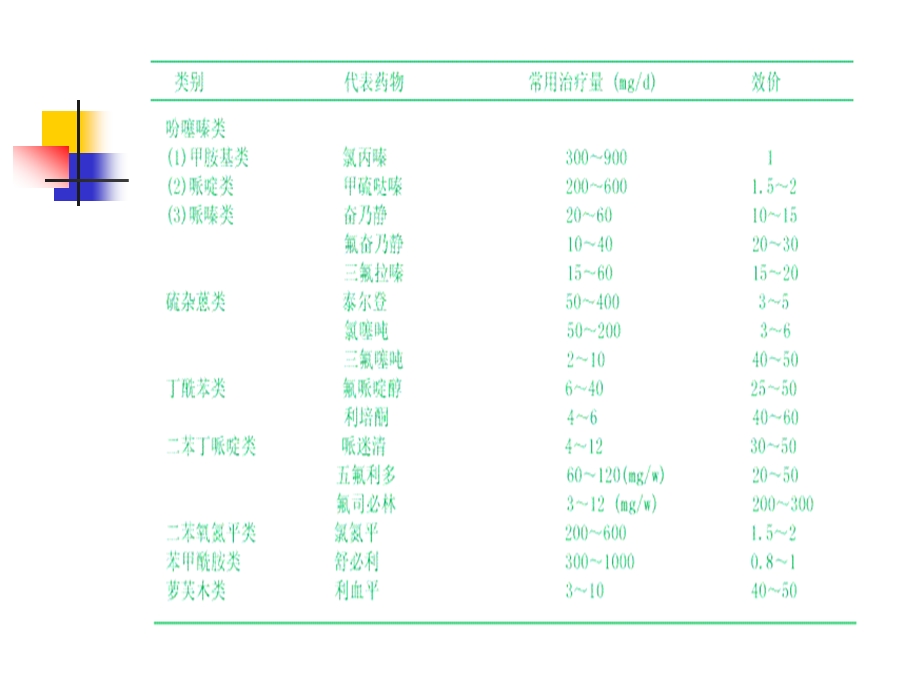 抗精神病药物的选择与联合应用课件.ppt_第2页