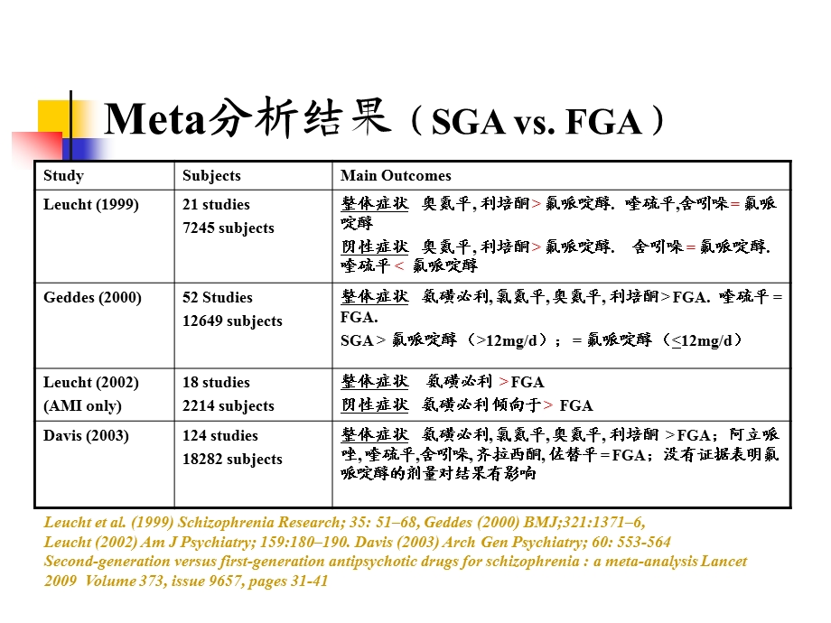 抗精神病药物的选择与联合应用课件.ppt_第3页