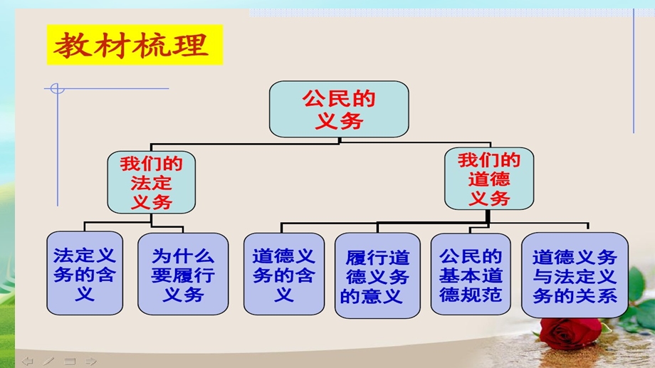 小学部编版六年级上册道德与法治(公民的基本权利和义务ppt课件).pptx_第3页