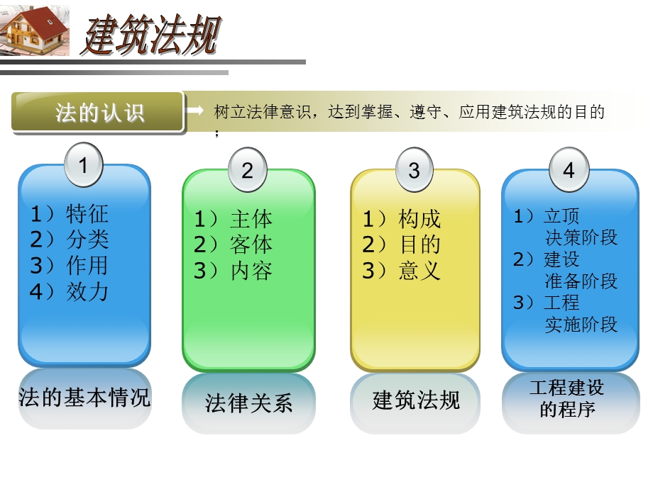 建筑工程基本法律知识课件.ppt_第2页