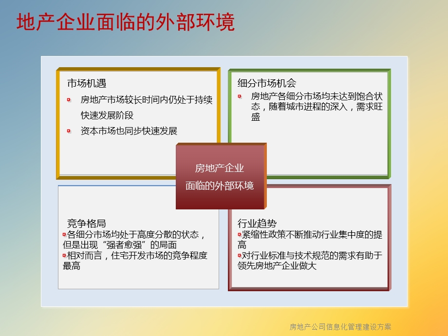 房地产公司信息化管理建设方案课件.ppt_第3页