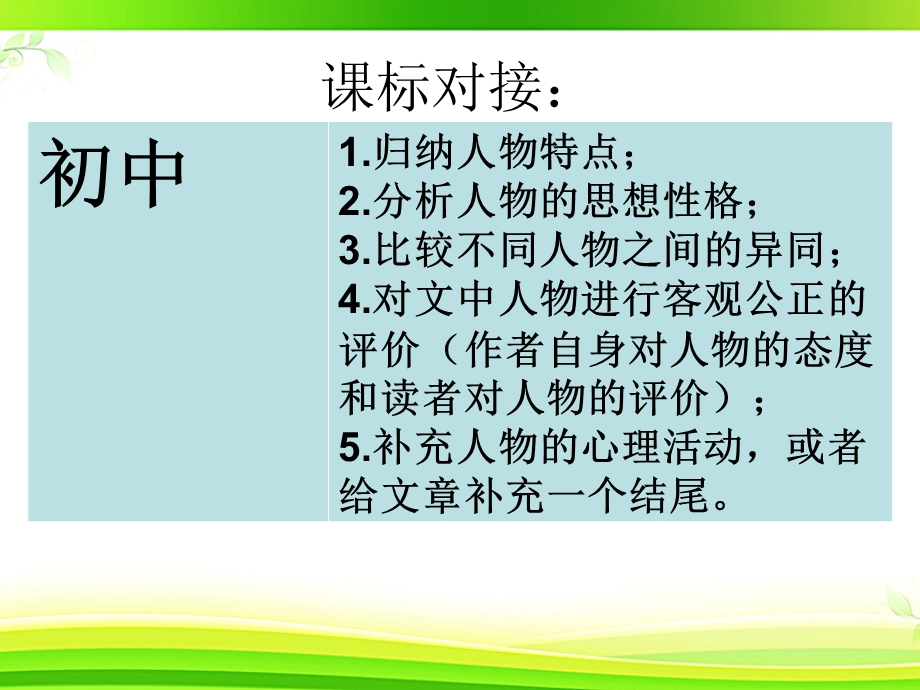 小升初阅读第九讲阅读人物形象分析课件.ppt_第2页