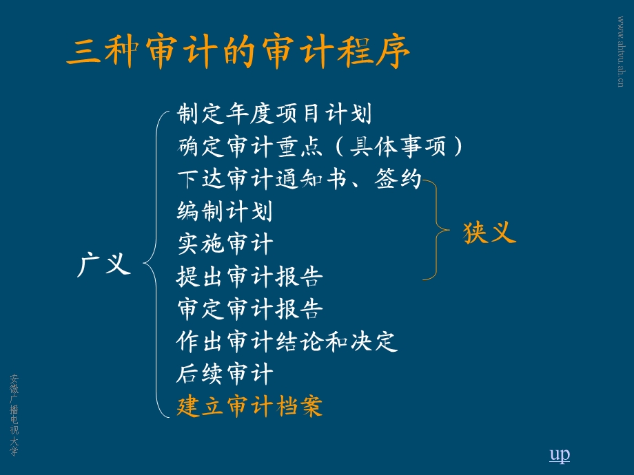 审计学原理课件.ppt_第3页