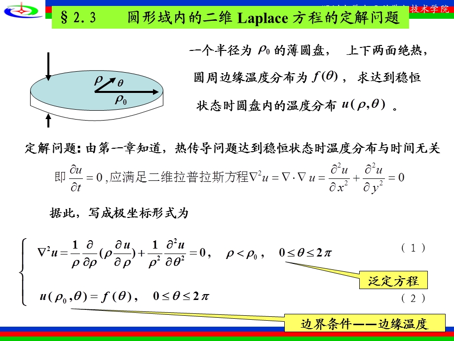 数理方程第二章 圆域内的二维拉普拉斯方程的定解问题 3剖析课件.ppt_第2页
