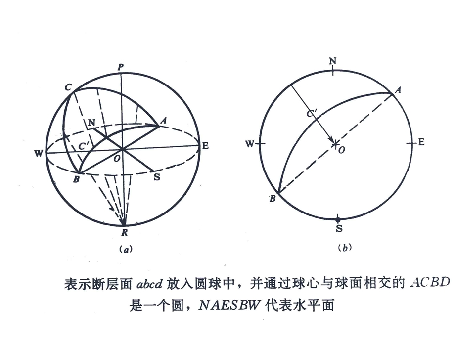 极射赤平投影图在边坡稳定性分析中的应用 公开课ppt课件.ppt_第3页