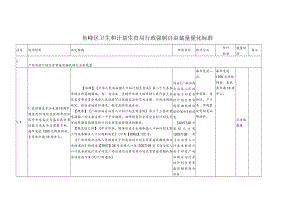 鱼峰区卫生和计划生育局行政强制自由裁量量化标准.docx