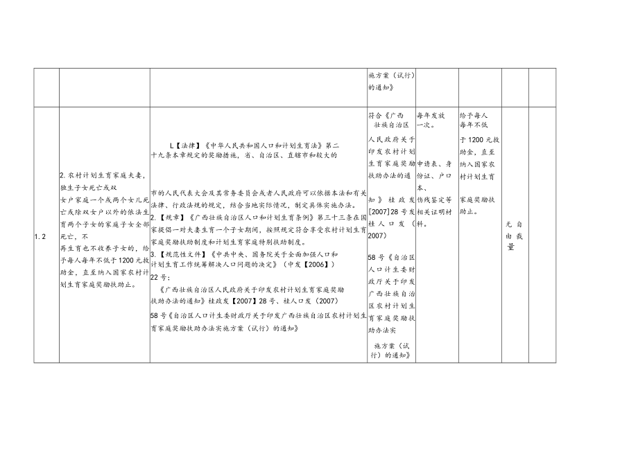 鱼峰区卫生和计划生育局行政强制自由裁量量化标准.docx_第2页