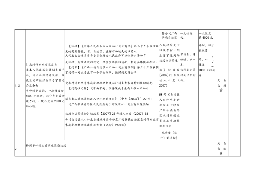 鱼峰区卫生和计划生育局行政强制自由裁量量化标准.docx_第3页