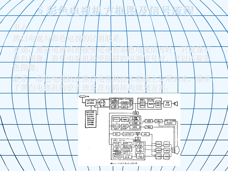 彩色电视机的基本电路方框课件.ppt_第1页