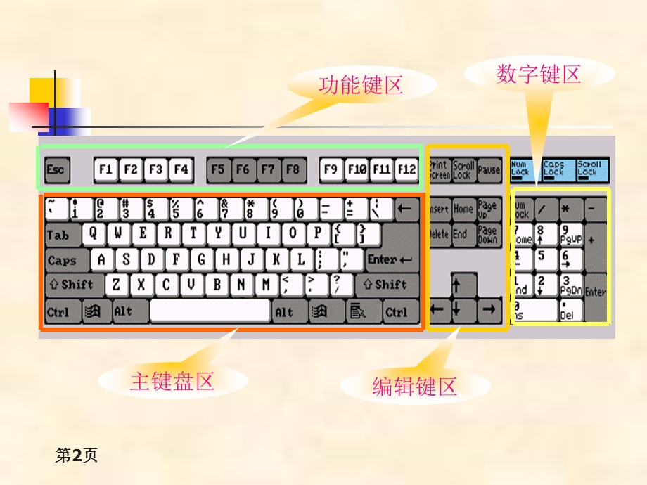 正确使用键盘鼠标ppt课件.ppt_第2页