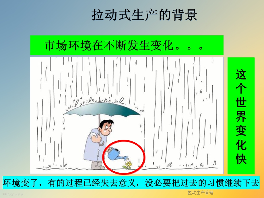 拉动生产管理课件.ppt_第3页