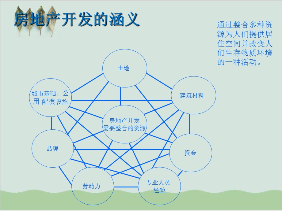 房地产项目开发程序培训课件.ppt_第3页