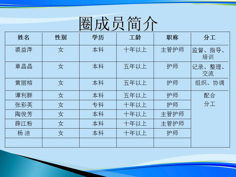 提高出院患者健康宣教的落实率(完整版)ppt资料课件.ppt_第3页