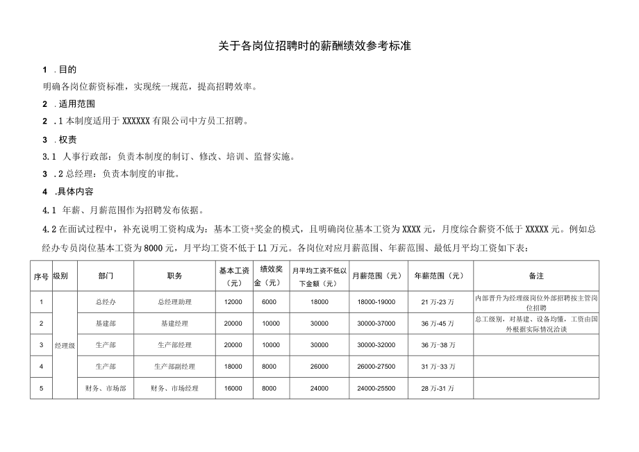 跨国公司薪酬管理制度各岗位定岗定薪标准.docx_第1页