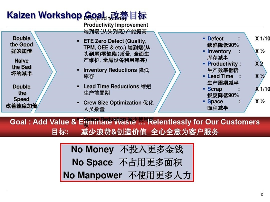 某精益生产手册中英文对照版课件.ppt_第3页