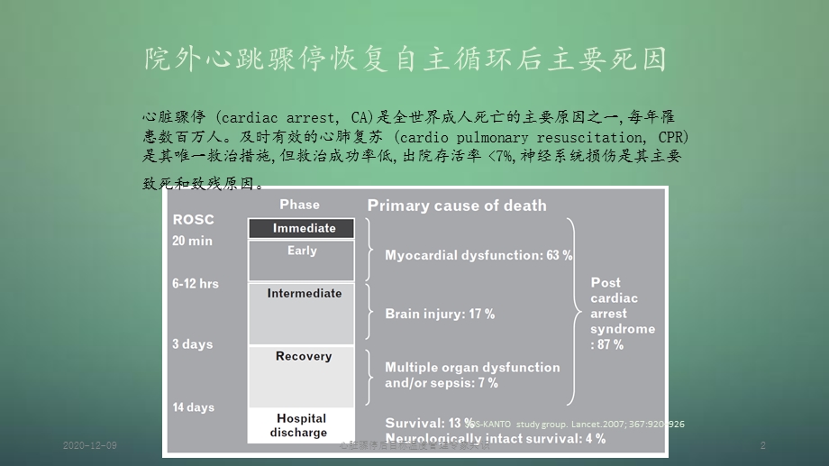 心脏骤停后目标温度管理专家共识(新ppt课件).pptx_第2页