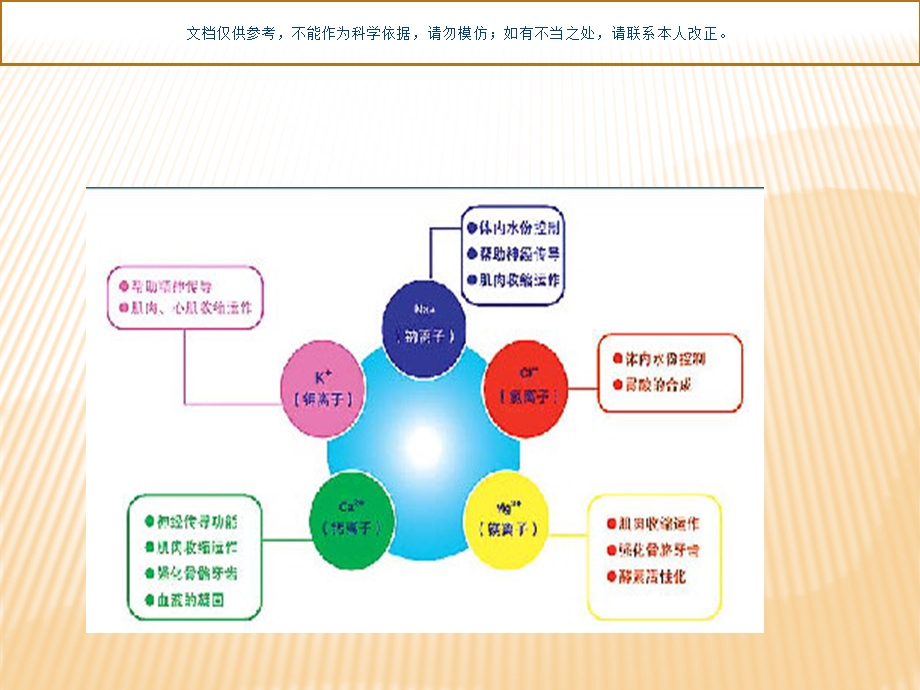 护理查房电解质紊乱ppt课件.ppt_第3页