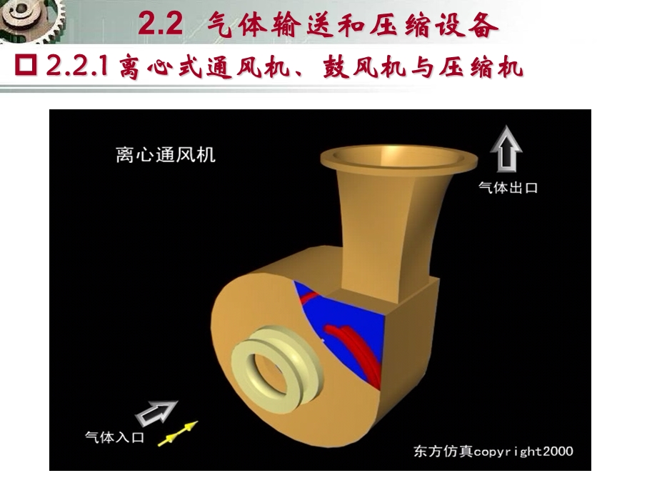 气体输送和液体输送压缩设备课件.ppt_第3页