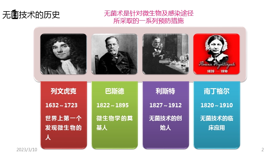 无菌观念培训课件.ppt_第2页