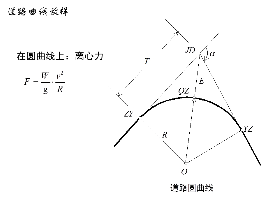 工程测量概论08道路曲线放样二课件.pptx_第2页