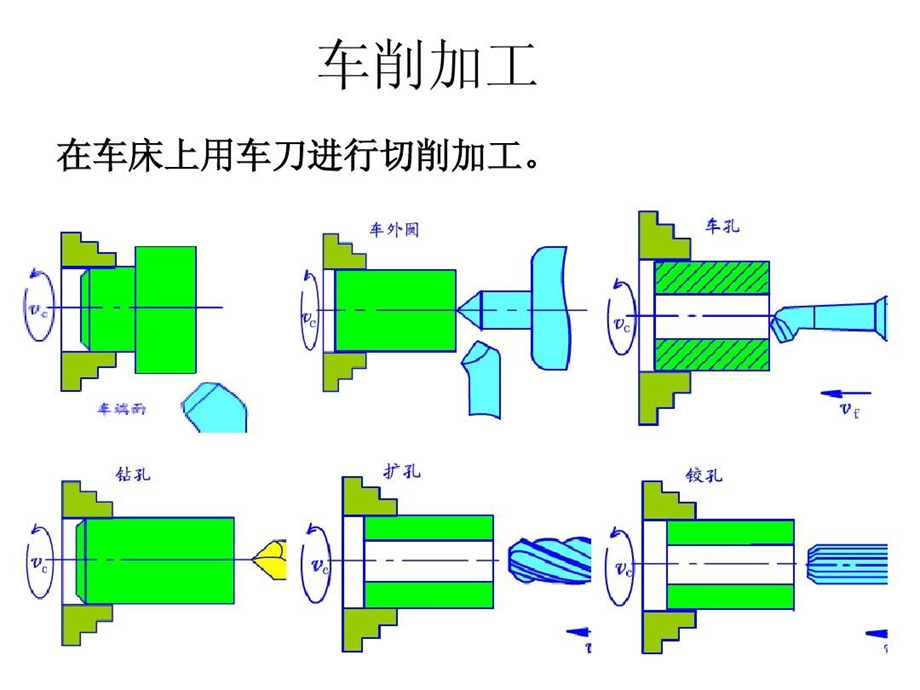 常用金属切削加工方法课件.ppt_第3页