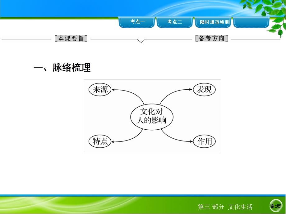 文化对人的影响ppt课件.ppt_第2页