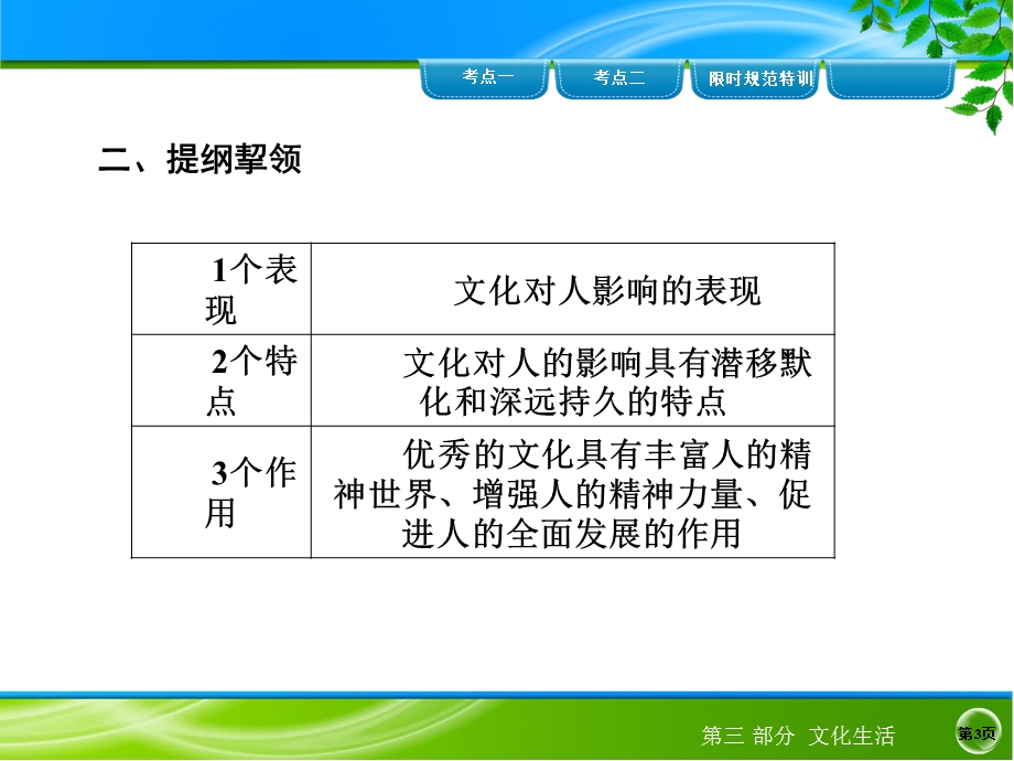 文化对人的影响ppt课件.ppt_第3页