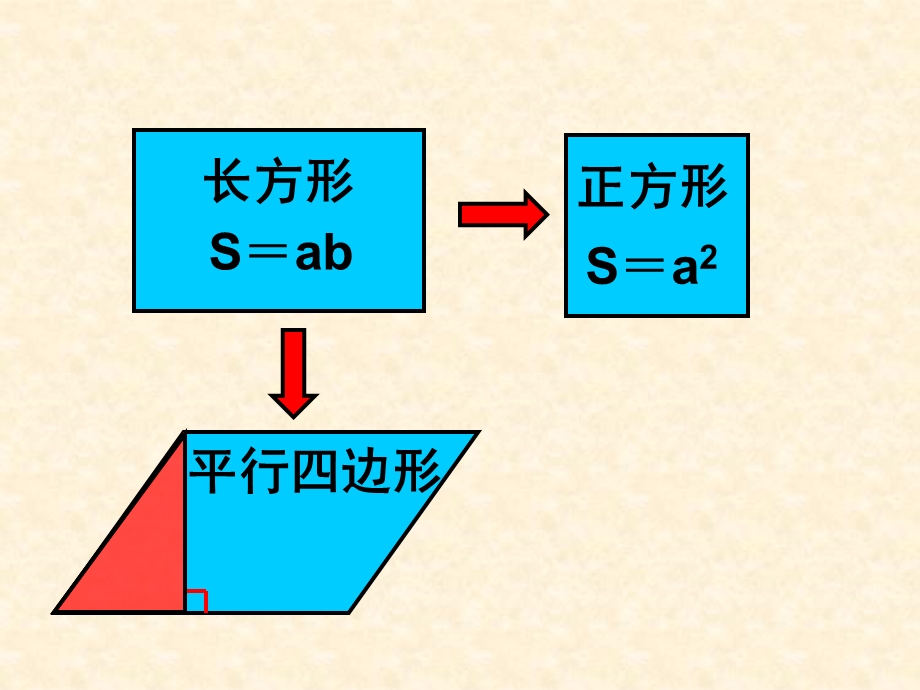 小学数学思维训练之平面图形的面积(组合图形)课件.ppt_第2页